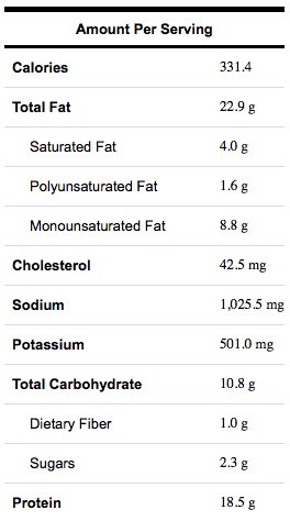 Chianti Steak Salad Nutrition Chianti Steak Salad Nutrition